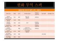 한화무역 인재상과 채용절차 조사-17