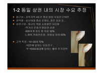 [창업론] 귀금속 점포 창업 계획-3