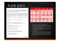 [창업론] 귀금속 점포 창업 계획-6