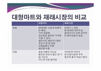 [경제학] 대형마트와 전통시장의 양극화 현상-8