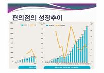 [경제학] 대형마트와 전통시장의 양극화 현상-9