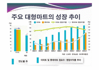[경제학] 대형마트와 전통시장의 양극화 현상-10