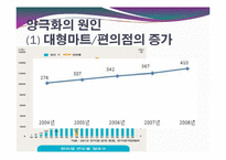 [경제학] 대형마트와 전통시장의 양극화 현상-16