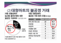 [경제학] 대형마트와 전통시장의 양극화 현상-18