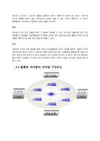 [지도자론] 홍명보와 박지성 리더십-2