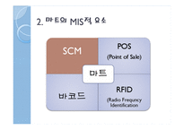 [경영정보] 마트의 MIS-scm, POS, 바코드, RFID-5