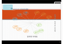 현대카드 마케팅사례 분석-10