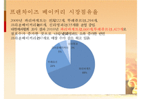 뚜레쥬르vs파리바게트 비교분석(마케팅,4P,SWOT,해외진출전략)-10