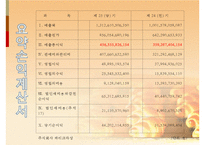 뚜레쥬르vs파리바게트 비교분석(마케팅,4P,SWOT,해외진출전략)-16
