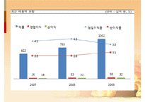 뚜레쥬르vs파리바게트 비교분석(마케팅,4P,SWOT,해외진출전략)-17