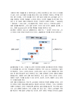 체험마케팅의 개념과 특징 및 전략적 토대 분석과 태평양 라네즈의 체험마케팅 사례 조사분석-4
