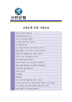 [신한은행 - 공채] 합격자기소개서,신한은행자기소개서자소서,신한은행자소서자기소개서,신한은행자기소개서샘플,신한은행자기소개서예문,자기소개서자소서-5