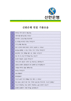 [신한은행 - 행원] 합격자기소개서,신한은행자기소개서자소서,신한은행자소서자기소개서,신한은행자기소개서샘플,신한은행자기소개서예문,자기소개서자소서-5