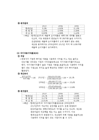 경영학과 기업재무구조분석-7