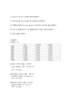 중력가속도 레포트-3