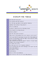[웅진씽크빅 - 신입] 합격자기소개서_웅진씽크빅자기소개서자소서_웅진씽크빅자기소개서_웅진씽크빅자기소개서샘플_웅진씽크빅자기소개서예문_자기소개서-5
