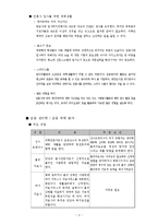[체육원리]체육학과와 관련된 직업-4