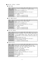 [체육원리]체육학과와 관련된 직업-6