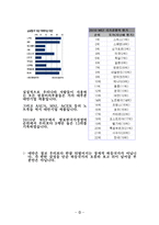 국제 정세 속 대만의 반한감정-5