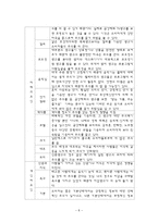 소비자행동론 명품소비-8