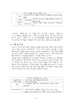 소비자행동론 명품소비-9