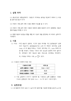 잔골재ㆍ굵은골재 비중실험-2