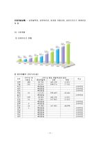 크린토피아 기업성공요인분석과 향후발전방향-4