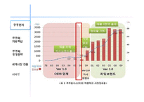 쿠쿠 홈시스 경영혁신전략과 마케팅전략분석-6