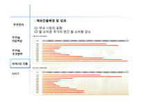 쿠쿠 홈시스 경영혁신전략과 마케팅전략분석-15