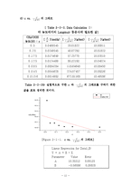흡착평형 실험 레포트-13