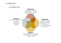 DAISO 다이소 경영사례분및 마케팅전략분석(CEO인터뷰내용포함)-6
