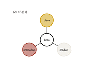 DAISO 다이소 경영사례분및 마케팅전략분석(CEO인터뷰내용포함)-7
