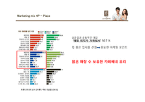 카페베네 마케팅믹스 4P전략분석 PPT발표자료-12