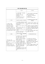 인터넷 보안서비스업체 창업 사업계획서-6