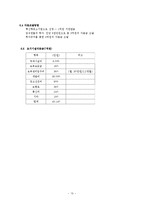 인터넷 보안서비스업체 창업 사업계획서-14