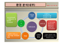 missha 미샤 마케팅전략분석및 향후발전계획-6