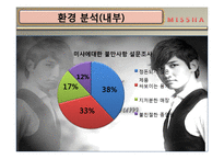 missha 미샤 마케팅전략분석및 향후발전계획-7