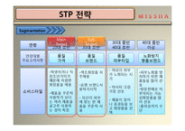 missha 미샤 마케팅전략분석및 향후발전계획-14