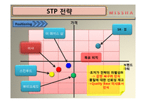missha 미샤 마케팅전략분석및 향후발전계획-16
