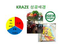 크라제버거 기업분석(SWOT분석) 신메뉴제안 PPT발표자료-6