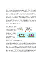 [TV 공학 디스플레이] 디스플레이 시장현황과 CRT LED LCD PDP 개념, 특성, 원리, 동작방식 및 구조 분석-10