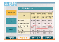 황혼결혼(노인결혼)전문 결혼정보회사창업 사업계획서-7