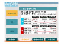 황혼결혼(노인결혼)전문 결혼정보회사창업 사업계획서-8