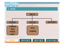 황혼결혼(노인결혼)전문 결혼정보회사창업 사업계획서-17