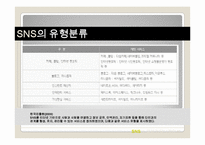 SNS 정의,영향력,종류및 국제적인 영향력,악영향사례,SNS의 향후전망과 미래분석-3