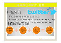 SNS 정의,영향력,종류및 국제적인 영향력,악영향사례,SNS의 향후전망과 미래분석-9