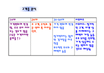 성남일화 스포츠마케팅사례분석-7