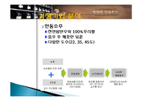 정헌배 인삼주가 기업분석,제품분석,마케팅촉진전략-11