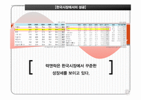 락앤락 중국시장진출 마케팅사례분석과 전략제안-4