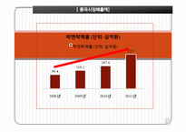 락앤락 중국시장진출 마케팅사례분석과 전략제안-8